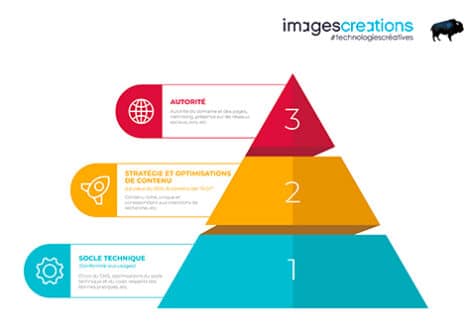 Référencement naturel - Pyramide SEO