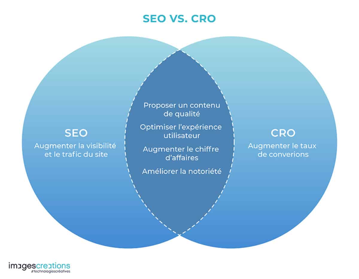 Comment Améliorer Collecte Informations Performance schema Agence Adwords Nantes - Agence SEO Nantes
