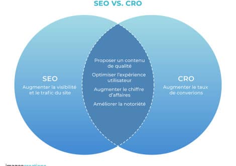 Agence SEO & SEA à Nantes : CRO